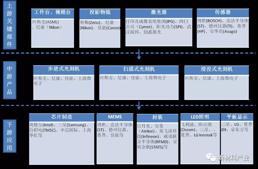 集成电路产业 集成电路产业
