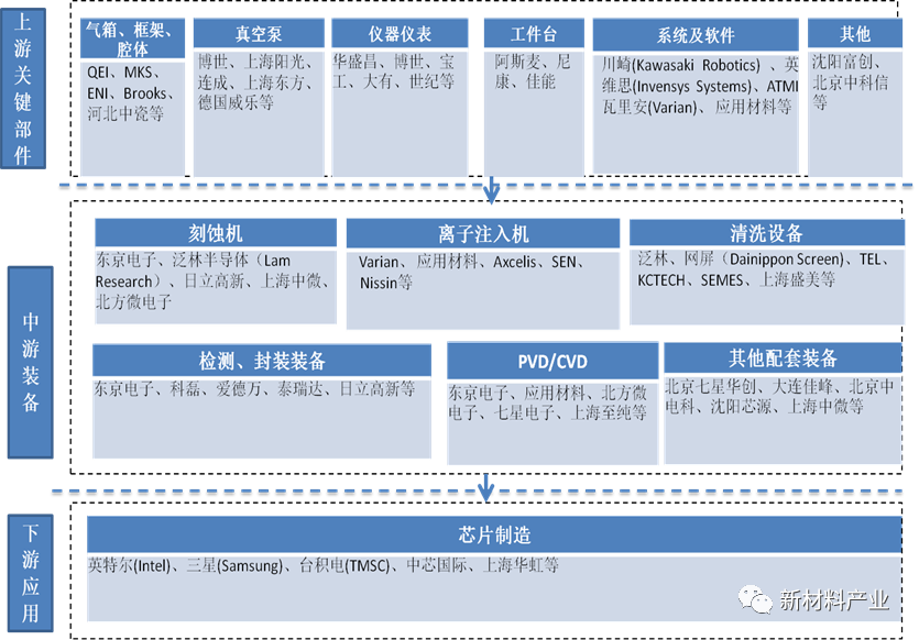 集成电路产业 集成电路产业